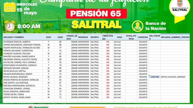 Lista para tarjetización del Programa Pensión 65