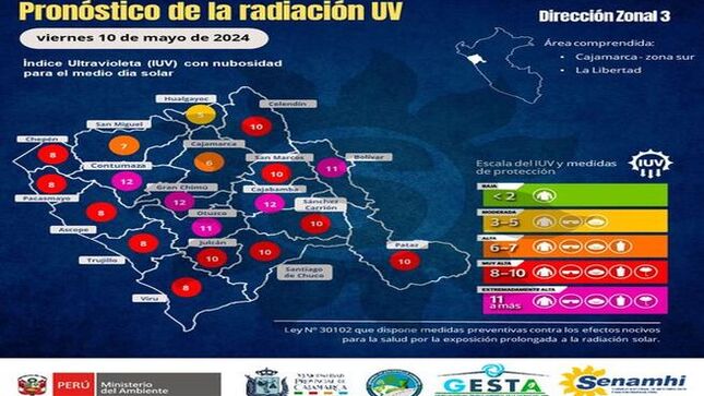  ✅El indice de  radicación ultravioleta  para Cajamarcar el día viernes 10 de mayo,  es de nivel 6 alta, se recomienda tomar medidas preventivas para evitar efectos nocivos para la salud por la exposición prolongada a la radiación solar.