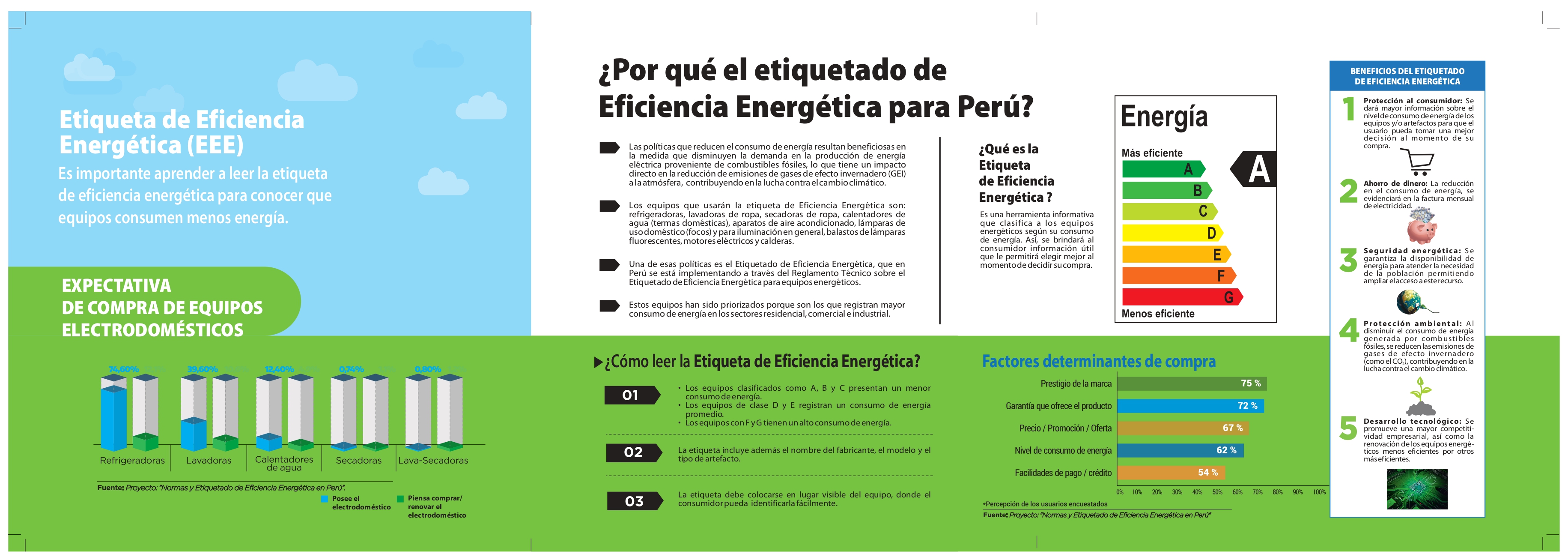 Eficiencia energética