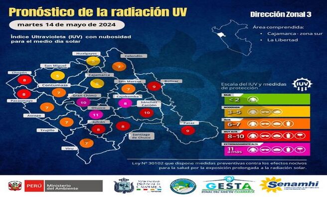 ✅ El índice de radiación ultravioleta para Cajamarca para hoy 𝐦𝐚𝐫𝐭𝐞𝐬 𝟏𝟒 𝐝𝐞 𝐦𝐚𝐲𝐨 es de 𝐧𝐢𝐯𝐞𝐥 𝟓 (𝐦𝐨𝐝𝐞𝐫𝐚𝐝𝐚) . Se recomienda tomar medidas preventivas para evitar efectos nocivos para la salud por la exposición prolongada a la radiación solar.