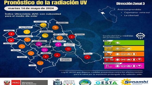 ✅ El índice de radiación ultravioleta para Cajamarca  para hoy 𝐦𝐚𝐫𝐭𝐞𝐬 𝟏𝟒 𝐝𝐞 𝐦𝐚𝐲𝐨 es de  𝐧𝐢𝐯𝐞𝐥 𝟓 (𝐦𝐨𝐝𝐞𝐫𝐚𝐝𝐚) . Se recomienda tomar medidas preventivas para evitar efectos nocivos para la salud por la exposición prolongada a la radiación solar.