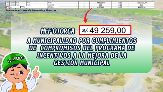 Archivo JPG del inventivo económico del Ministerio de Economía y Finanzas