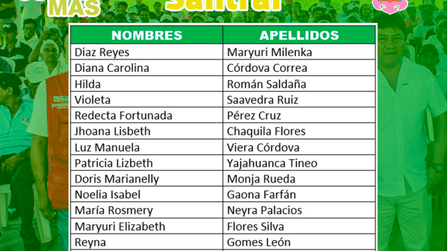 Relación de Facilitadoras Seleccionadas para el Programa Cuna Más