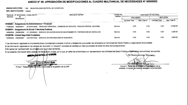 ANEXO N°6 APROBACION DE MODIFICACIONES AL CUADRO MULTI ANUAL DE NECESIDADES N°02