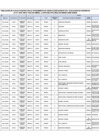 Vista preliminar de documento PUBLICACIÓN DE PLAZAS VACANTES PARA EL PROCESO DE CONTRATACIÓN DOCENTE PARA EL AÑO 2024 EN LAS IIEE DE LA JURISDICCIÓN DE LA UGEL N° 07 – ETAPA DE EVALUACIÓN DE EXPEDIENTES