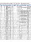 Vista preliminar de documento CONTRATACION DOCENTE 2024 – PLAZAS VACANTES – EBR SECUNDARIA POR EVALUACIÓN DE EXPEDIENTES