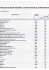 Vista preliminar de documento APROBACIÓN DE MODIFICACIONES DEL CUADRO MULTIANUAL DE NECESIDADES 2024  ANEXO N°6 DEL 074 AL 076
