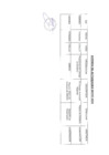 Vista preliminar de documento Actividades Oficiales - 17 de mayo del 2024