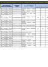 Vista preliminar de documento RESULTADOS PRELIMINARES EBR SECUNDARIA – EVALUACIÓN DE EXPEDIENTES – DESARROLLO PERSONAL, CIUDADANIA Y CIVICA