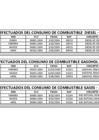 Vista preliminar de documento Gastos Generales - Cuadro Combustibles - Abril 2024
