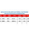 Vista preliminar de documento ABSOLUCIÓN DE RECLAMOS – ETP – ELECTRONICA – ELECTRICIDAD