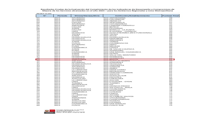 archivo 3
