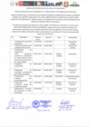 Vista preliminar de documento CONVOCATORIA DL 276_OFICINISTA  IE CESAR VALLEJO DE PUMACHUCO_PRESENTACIÓN DE EXPEDIENTES 06 DE JUNIO  MESA DE PARTES DE LA IE