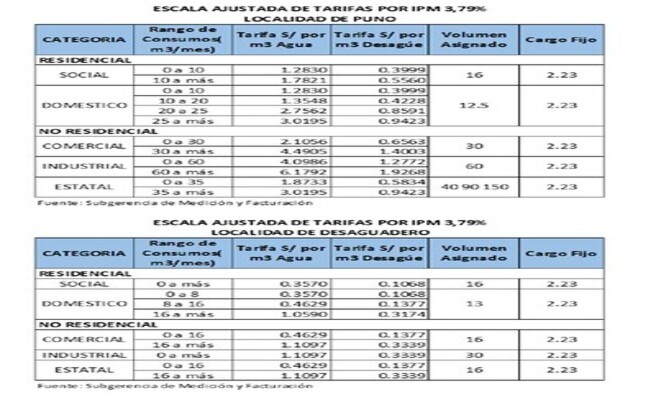 COMUNICADO 019-2021/Reajuste Tarifario por IPM