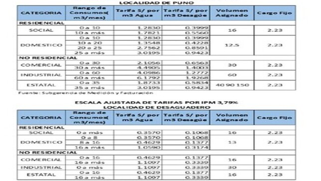 COMUNICADO 019-2021/Reajuste Tarifario por IPM