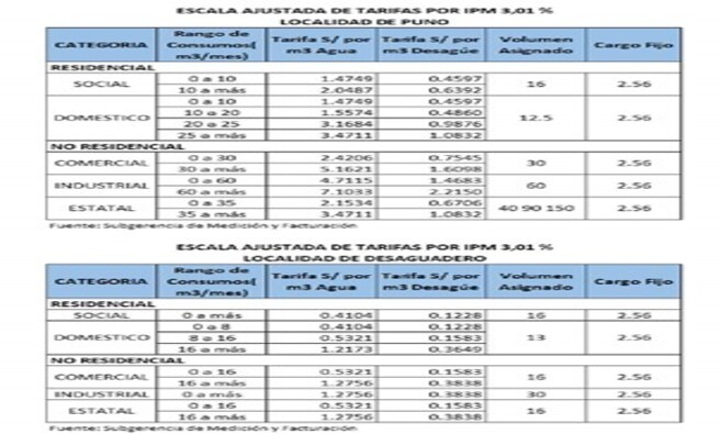 COMUNICADO 027-2022/Reajuste Tarifario por IPM
