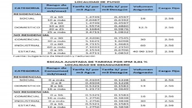 COMUNICADO 027-2022/Reajuste Tarifario por IPM