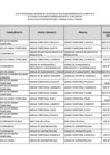 Vista preliminar de documento LISTADO LEY N 31564 MAYO 2024