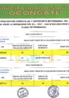 Vista preliminar de documento RESULTADOS FINALES PROCESO DE SELECCION CAS Nº 004-2024-MDO