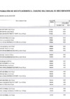 Vista preliminar de documento MODIFICACION095-2024-CMN