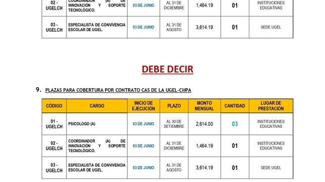 FE DE ERRATAS CAS Nº 002-2024-GOB.REG.HVCA/UGEL-CH-QUINTA CONVOCATORIA