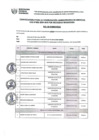 Vista preliminar de documento ROL DE ENTREVISTA PERSONAL CAS 002-2024-MPB