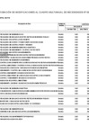 Vista preliminar de documento Anexo 06: Séptima modificación al Cuadro Multianual de Necesidades de la Unidad Ejecutora 003-1752