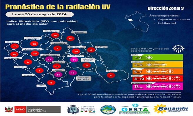 ✅ El índice de radiación ultravioleta para Cajamarca para hoy 𝐥𝐮𝐧𝐞𝐬 𝟐𝟎 𝐝𝐞 𝐦𝐚𝐲𝐨 es de 𝐍𝐈𝐕𝐄𝐋 𝟖 ( 𝐌𝐔𝐘 𝐀𝐋𝐓𝐀 ) . Significa un 𝐫𝐢𝐞𝐬𝐠𝐨 𝐦𝐮𝐲 𝐚𝐥𝐭𝐨 𝐝𝐞 𝐝𝐚𝐧̃𝐨 𝐩𝐨𝐫 𝐞𝐱𝐩𝐨𝐬𝐢𝐜𝐢𝐨́𝐧 𝐚𝐥 𝐬𝐨𝐥 sin protección. Tome precauciones adicionales porque la piel y los ojos sin protección resultarán dañados y pueden quemarse rápidamente.