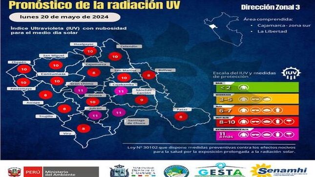 ✅ El índice de radiación ultravioleta para Cajamarca  para hoy 𝐥𝐮𝐧𝐞𝐬 𝟐𝟎 𝐝𝐞 𝐦𝐚𝐲𝐨   es de    𝐍𝐈𝐕𝐄𝐋 𝟖  ( 𝐌𝐔𝐘 𝐀𝐋𝐓𝐀 ) . Significa un 𝐫𝐢𝐞𝐬𝐠𝐨 𝐦𝐮𝐲 𝐚𝐥𝐭𝐨 𝐝𝐞 𝐝𝐚𝐧̃𝐨 𝐩𝐨𝐫 𝐞𝐱𝐩𝐨𝐬𝐢𝐜𝐢𝐨́𝐧 𝐚𝐥 𝐬𝐨𝐥 sin protección. Tome precauciones adicionales porque la piel y los ojos sin protección resultarán dañados y pueden quemarse rápidamente.