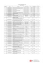 Vista preliminar de documento Proceso del PAC - INIA - I Trimestre 2024