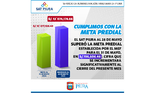 Post de meta