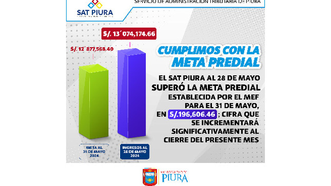 Post de meta