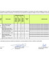 Vista preliminar de documento PUBLICACIÓN DE RESULTADOS PRELIMINARES DE EVALUACIÓN CURRICULAR CONVOCATORIA CAS N°002-2024-MDJ