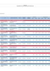 Vista preliminar de documento Reporte de Seguimiento Anual - PEI 2023