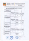 Vista preliminar de documento Resultado Evaluación Curricular CAS N° 004-2024-MPH