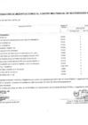 Vista preliminar de documento Anexo 6 Aprobación de modificaciones al cuadro anual de necesidades 00000025