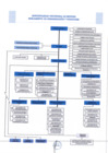 Vista preliminar de documento ORGANIGRAMA_2020_GOB_PE