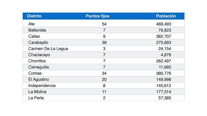 puntos fijos