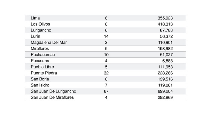 puntos fijos