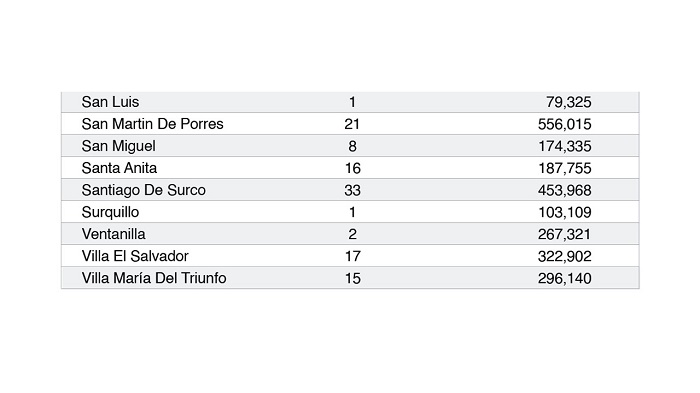 puntos fijos