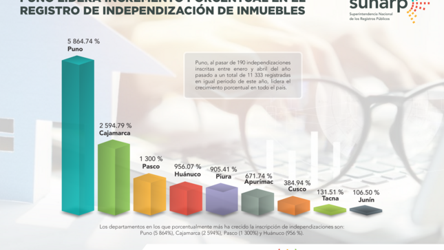 NP INDEPENDIZACIONES FOTO 1