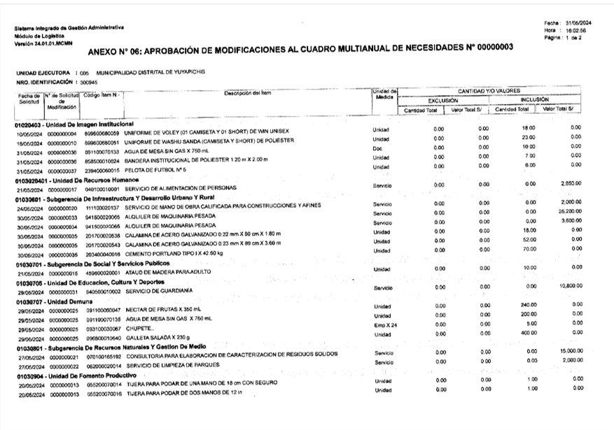Anexo N°6 aprobacion de modificion al cuadro multianual de necesidades N°03