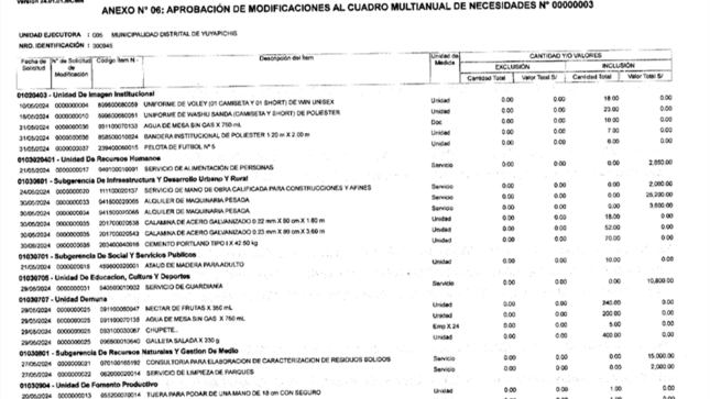 Anexo N°6 aprobacion de modificion al cuadro multianual  de necesidades N°03