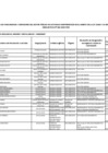 Vista preliminar de documento FORMATO DE LISTA DE FUNCIONARIOS Y SERVIDORES DEL SECTOR PÚBLICO EN ACTIVIDAD COMPRENDIDOS EN EL AMBITO DE LA LEY 31564 - MAYO - 2024[F]