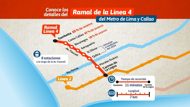 MTC: Conozca todos los detalles del Ramal de la Línea 4 del Metro de Lima y Callao