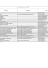 Vista preliminar de documento Lista de Funcionarios y Servidores Públicos en Actividad - Ley 31564 - Junio 2024
