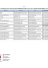 Vista preliminar de documento 5. FORMATO DE LISTA DE FUNCIONARIOS Y SERVIDORES DEL SECTOR PÚBLICO - Mes de Mayo 2024