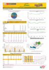 Vista preliminar de documento Boletín de volumen y precio de PAPA - 03/06/2024