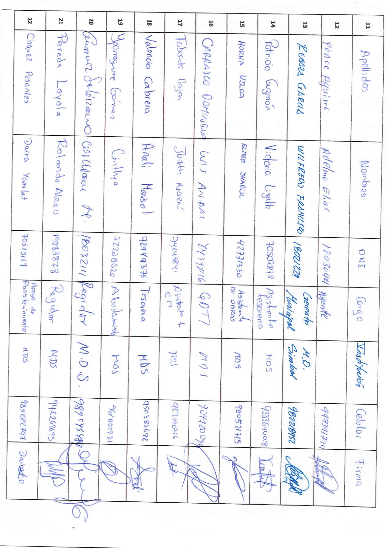 lista