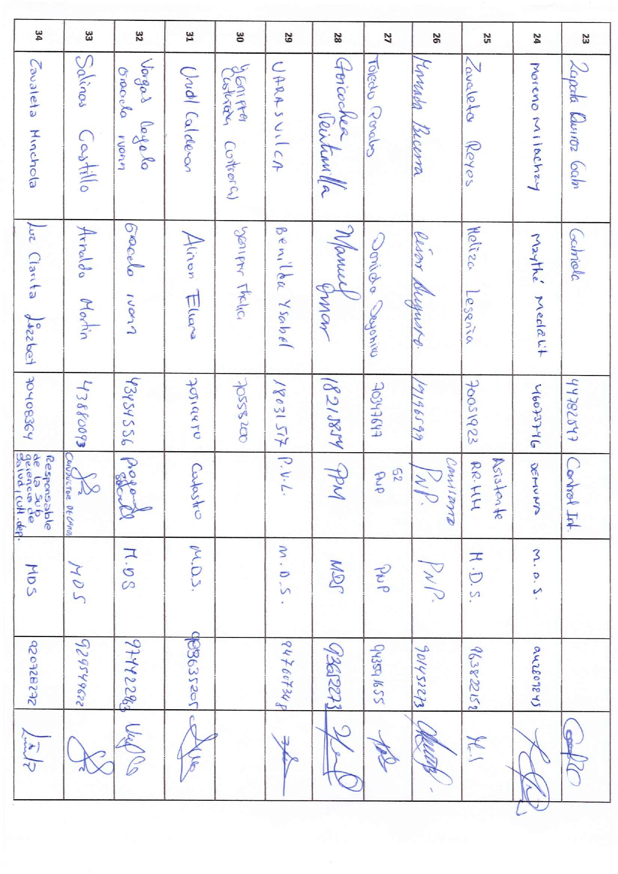 lista